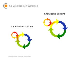 Ko-Evolution von Systemen Knowledge Building Individuelles Lernen 
