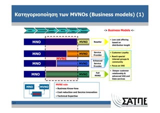 Κατηγοριοποίηση των MVNOs (Business models) (1)


     Radio     Transmission
                              Service
                              Creation
                                             Billing
                                                       Customer
                                                         Care
                                                                   Sales &
                                                                  Marketing
                                                                                          -> Business Models <-


                                                                                              • Low cost offering
             MNO                                                  MVNO        Reseller          based on
                                                                                                distribution length


                                                                              Service         • Customer Loyalty
             MNO                                                  MVNO        Provider
                                                                                              • Reach special
                                         MVNE                                 Enhanced
                                                                                                interest groups &
                                                                                                community
             MNO                                                  MVNO         Service
                                                                                              • Focus on VAS
                                                                               Provider

                                                                                              • Deeper customer
                                                                                Full
         MNO                                                      MVNO         MVNO
                                                                                                relationship &
                                                                                                advanced VAS and
                                                                                                Data services


                                         MVNE role
     MNO          MVNO
                                         • Business Know-how
                                         • Cost reduction and Service innovation
             MVNE
                                         • Technical Expertise


17
 