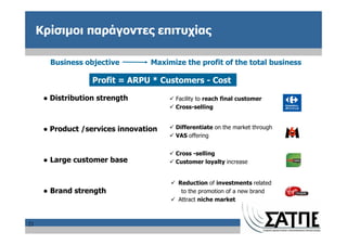 Κρίσιμοι παράγοντες επιτυχίας

       Business objective         Maximize the profit of the total business

                   Profit = ARPU * Customers - Cost

      ● Distribution strength           Facility to reach final customer
                                        Cross-selling


      ● Product /services innovation    Differentiate on the market through
                                        VAS offering


                                        Cross -selling
      ● Large customer base             Customer loyalty increase


                                         Reduction of investments related
      ● Brand strength                    to the promotion of a new brand
                                         Attract niche market



21
 