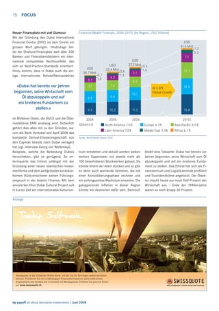 15

FOCUS

Neuer Finanzplatz mit viel Glamour
Mit der Gründung des Dubai International
Financial Centre (DIFC) ist dem Emirat ein
grosser Wurf gelungen. Heutzutage bietet der Onshore-Finanzplatz weit über 200
Banken und Finanzdienstleistern ein international kompatibles Rechtsumfeld, das
sich an Best-Practice-Standards orientiert.
Hinzu kommt, dass in Dubai auch die einzige internationale Rohstoffderivatebörse

Financial Wealth Forecast, 2004-2011E (by Region, USD Trillions)

USD
51.6 Mrd.
7.2
USD
30.7 Mrd.
3.7

USD
33.4 Mrd.
0.7
1.0

4.2

USD
37.2 Mrd. 0.9
0.8
1.3

5.1

1.4

12.7

8.4

7.1

7.6

8.9

9.4

9.3

«Dubai hat bereits vor Jahren
begonnen, seine Wirtschaft vom
Öl abzukoppeln und auf
ein breiteres Fundament zu
stellen.»
im Mittleren Osten, die DGCX und die Ölderivatebörse DME ansässig sind. Sicherlich
gehört dies alles mit zu den Gründen, warum die Bank Vontobel seit April 2008 das
komplette Derivat-Emissionsgeschäft von
den Cayman Islands nach Dubai verlagert
hat (vgl. Interview Georg von Wattenwyl).
Beispiele, welche die Bedeutung Dubais
hervorheben, gibt es genügend. So untermauerte das Emirat unlängst mit der
Gründung einer neuen islamischen Investmentﬁrma und dem weltgrössten korankonformen Rückversicherer seinen Führungsanspruch in der Islamic Finance. Mit dem
anvisierten Khor Dubai Cultural Project soll
in kurzer Zeit ein internationales Kulturzen-

1.2
2.2

10.2

11.3

15.8

2005

2006

2011E

2004
Global 6.8

10.1

At 6.8 %
Global Growth

12.5

North America 7.0%

Europe 4.3%

Asia-Pacific 8.5 %

Latin America 7.2 %

Middle East 9.5%

Africa 6.1%

Quelle: World Wealth Report 2007

trum entstehen und aktuell werden sieben
weitere Supertower mit jeweils mehr als
100 bewohnbaren Stockwerken gebaut. Da
könnte einem der Atem stocken und so gibt
es denn auch warnende Stimmen, die mit
einer Konsolidierungsphase rechnen und
ein verlangsamtes Wachstum erwarten. Die
galoppierende Inﬂation in dieser Region
könnte ein Anzeichen dafür sein. Dennoch

Anzeige

Swissquote ist die Schweizer Online-Bank, mit der Sie Ihr Vermögen selbst verwalten
können. Proﬁtieren Sie von unabhängigen Finanzinformationen sowie zahlreichen
Analysetools und handeln Sie in Echtzeit mit Wertpapieren. Eröffnen Sie jetzt ein Konto
auf www.swissquote.ch.

dp payoff all about derivative investments | Juni 2008

bleibt eine Tatsache: Dubai hat bereits vor
Jahren begonnen, seine Wirtschaft vom Öl
abzukoppeln und auf ein breiteres Fundament zu stellen. Das Emirat hat sich als Finanzzentrum und Logistikzentrale proﬁliert
und Touristenströme angelockt. Der Ölsektor macht heute nur noch fünf Prozent der
Wirtschaft aus – Ende der 1980er-Jahre
waren es noch knapp 30 Prozent.

 