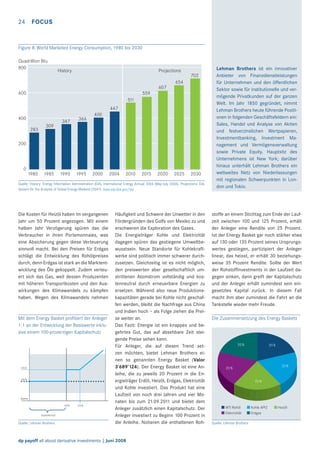 24

FOCUS

Figure 8. World Marketed Energy Consumption, 1980 bis 2030
Quadrillion Btu
800

History

Projections

702

654
607
600

559
511
447

400
283

309

347

366

1990

1995

400

200

0
1980

1985

2000

2004

2010

2015

2020

2025

2030

Quelle: History: Energy Information Administration (EIA), International Energy Annual 2004 (May-July 2006), Projections: EIA,
System for the Analysis of Global Energy Markets (2007). www.eia.doe.gov/iea

Die Kosten für Heizöl haben im vergangenen
Jahr um 50 Prozent angezogen. Mit einem
halben Jahr Verzögerung spüren das die
Verbraucher in ihren Portemonnaies, was
eine Absicherung gegen diese Verteuerung
sinnvoll macht. Bei den Preisen für Erdgas
schlägt die Entwicklung des Rohölpreises
durch, denn Erdgas ist stark an die Marktentwicklung des Öls gekoppelt. Zudem verteuert sich das Gas, weil dessen Produzenten
mit höheren Transportkosten und den Auswirkungen des Klimawandels zu kämpfen
haben. Wegen des Klimawandels nehmen

Mit dem Energy Basket proﬁtiert der Anleger
1:1 an der Entwicklung der Basiswerte inklusive einem 100-prozentigen Kapitalschutz

Quelle: Lehman Brothers

Häuﬁgkeit und Schwere der Unwetter in den
Fördergründen des Golfs von Mexiko zu und
erschweren die Exploration des Gases.
Die Energieträger Kohle und Elektrizität
dagegen spüren das gestiegene Umweltbewusstsein. Neue Standorte für Kohlekraftwerke sind politisch immer schwerer durchzusetzen. Gleichzeitig ist es nicht möglich,
den preiswerten aber gesellschaftlich umstrittenen Atomstrom vollständig und kostenneutral durch erneuerbare Energien zu
ersetzen. Während also neue Produktionskapazitäten gerade bei Kohle nicht geschaffen werden, bleibt die Nachfrage aus China
und Indien hoch – als Folge ziehen die Preise weiter an.
Das Fazit: Energie ist ein knappes und begehrtes Gut, das auf absehbare Zeit steigende Preise sehen kann.
Für Anleger, die auf diesen Trend setzen möchten, bietet Lehman Brothers einen so genannten Energy Basket (Valor
3’689’124). Der Energy Basket ist eine Anleihe, die zu jeweils 20 Prozent in die Energieträger Erdöl, Heizöl, Erdgas, Elektrizität
und Kohle investiert. Das Produkt hat eine
Laufzeit von noch drei Jahren und vier Monaten bis zum 21.09.2011 und bietet dem
Anleger zusätzlich einen Kapitalschutz. Der
Anleger investiert zu Beginn 100 Prozent in
die Anleihe. Notieren die enthaltenen Roh-

dp payoff all about derivative investments | Juni 2008

Lehman Brothers ist ein innovativer
Anbieter von Finanzdienstleistungen
für Unternehmen und den öffentlichen
Sektor sowie für institutionelle und vermögende Privatkunden auf der ganzen
Welt. Im Jahr 1850 gegründet, nimmt
Lehman Brothers heute führende Positionen in folgenden Geschäftsfeldern ein:
Sales, Handel und Analyse von Aktien
und festverzinslichen Wertpapieren,
Investmentbanking, Investment Management und Vermögensverwaltung
sowie Private Equity. Hauptsitz des
Unternehmens ist New York; darüber
hinaus unterhält Lehman Brothers ein
weltweites Netz von Niederlassungen
mit regionalen Schwerpunkten in London und Tokio.

stoffe an einem Stichtag zum Ende der Laufzeit zwischen 100 und 125 Prozent, erhält
der Anleger eine Rendite von 25 Prozent.
Ist der Energy Basket gar noch stärker etwa
auf 130 oder 135 Prozent seines Ursprungswertes gestiegen, partizipiert der Anleger
linear, das heisst, er erhält 30 beziehungsweise 35 Prozent Rendite. Sollte der Wert
der Rohstofﬁnvestments in der Laufzeit dagegen sinken, dann greift der Kapitalschutz
und der Anleger erhält zumindest sein eingesetztes Kapital zurück. In diesem Fall
macht ihm aber zumindest die Fahrt an die
Tankstelle wieder mehr Freude.
Die Zusammensetzung des Energy Baskets

Quelle: Lehman Brothers

 