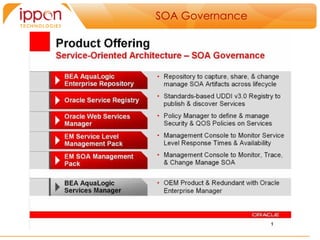SOA Governance