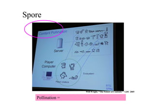 Pollination = 配布（もとの意味は花粉を飛ばす）
Spore のゲームデザインの本質
このニュアンスに注目！
Will Wright, “The Future of Contents ” GDC 2005
 