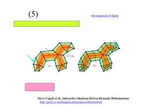(5) アニメーション（ Development of Sporeの情報による）
スケルトン・ドリブン・アニメーション
骨を動かすことで、自動的に計算で、その周りに
肉の部分も動かテクニック
Steve Capell et al., Interactive Skeleton-Driven Dynamic Deformations
 http://grail.cs.washington.edu/projects/deformation/
有限要素法
骨を動かすと
エッジでつながった肉も
連動して動くのだ
頂点をエッジ（辺）でつないで、頂点同士の
運動関係を定義してシミュレーションする技術
コントロール
ラティス
（骨と同期して動く）
 
