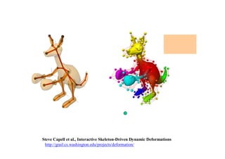 コントロールラティススケルトン
色ごとに
局所座標系が
入っています
有限要素法の非線型方程式（複雑）を解いてシミュレーション
スケルトンとコントロールラティスの同期
Steve Capell et al., Interactive Skeleton-Driven Dynamic Deformations
 http://grail.cs.washington.edu/projects/deformation/
 