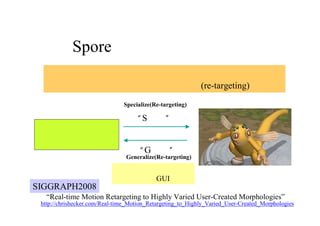 Spore アニメーション要件
キャラクターが作成したクリーチャーの形状に
あわせて、アニメーションデータを再作成(re-targeting)する。
キャラクターの形状に
依存しない一般空間の
データ
Specialize(Re-targeting)
アニメーターが
部位と動きをGUIで指定
“Real-time Motion Retargeting to Highly Varied User-Created Morphologies”
http://chrishecker.com/Real-time_Motion_Retargeting_to_Highly_Varied_User-Created_Morphologies
“S関数”
“G関数”
SIGGRAPH2008
Generalize(Re-targeting)
 