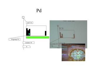 Ｌist-group 16
nxi? 16
counter 10
マウスで音の階梯が作れてしまう
0
Pd とは？
 