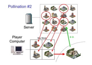 Server
Player
Computer
Buy Mode ++
Pollination #2
 