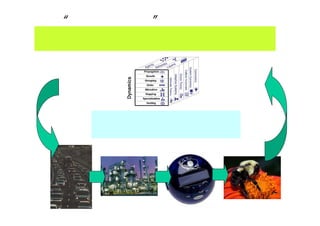 “ウィル・ライト” の知性の特徴
抽象的的な思考を、具体的なイメージへ投影できる力を持つ。
イメージからイメージへメタファーを渡って行く思考が出来る。
抽象的思考から具象事例へ、さらにその逆、という
サイクルは実は結構、負荷の高い力のいる思考。
彼はそれを膨大な雑多なイメージによって補う。
 