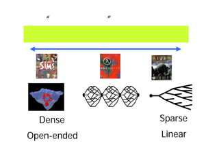 “ウィル・ライト” の作るゲーム
決して直線的ではなく、様々な方向へプレイする自由度を持ち
ながら、確かにゲームとしてコントロールされている。
Dense Sparse
Open-ended Linear
 