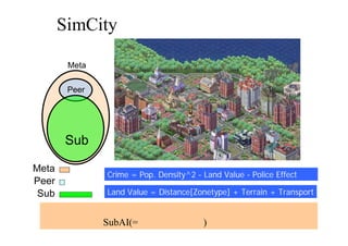 SimCity シリーズのＡＩの作り方
Crime = Pop. Density^2 - Land Value - Police Effect
Land Value = Distance[Zonetype] + Terrain + Transport
世界をダイナミクス（力学系、動的な数値の仕組み ）として動かす。
世界を動かす SubAI(=シミュレーション) を構築。
Meta
Peer
Sub
Meta
Peer
Sub
 