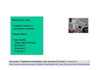 オブジェクトに仕込むデータ構造
Data (Class, Sate)
Graphics (sprites, z-
buffers)Animations (skeletal)
Sound Effects
Code (Edith)
-Main (object thread)
-External 1
-External 2
-External 3
パラメーター
グラフィックス
アニメーション
サウンド
メインスレッド
いろいろなインタラクションの仕方
Ken Forbus, “Simulation and Modeling: Under the hood of The Sims” (NorthWerstern大学、講義資料)
http://www.cs.northwestern.edu/%7Eforbus/c95-gd/lectures/The_Sims_Under_the_Hood_files/frame.htm
 