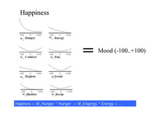 Happiness 係数の計算のためのウエイト
Hapiness = W_Hunger * Hunger + W_Engergy * Energy + …
w_ w_
w_ w_
w_ w_
w_ w_
= Mood (-100..+100)
 