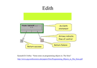 Edith
プログラミング・オブジェクトを繋げて行く
ビジュアル・プログラミング環境
Kenneth D. Forbus “Some notes on programming objects in. The Sims”
http://www.qrg.northwestern.edu/papers/Files/Programming_Objects_in_The_Sims.pdf
 