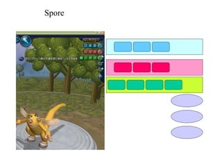                  能力
Sporeクリーチャークリエーターから
自動決定されるパラメータ
求愛 手 視力
                  攻撃かみつく 突進 ストライク
                  社交歌う ダンス チャーム ポーズ
スピード
体力
捕食タイプ
 