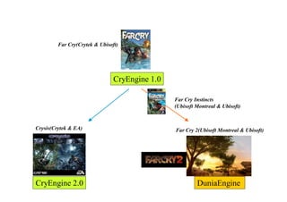 現在のプロシージャル２大エンジン
CryEngine 1.0
CryEngine 2.0 DuniaEngine
Far Cry(Crytek & Ubisoft)
Crysis(Crytek & EA) Far Cry 2(Ubisoft Montreal & Ubisoft)
Far Cry Instincts
(Ubisoft Montreal & Ubisoft)
 