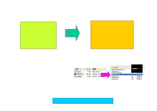 デモシーナー が教えてくれること
固定データ
特徴 作成コスト
     完全にコントロール
     ロード時間
     容量が大きい
生成されるデータ
特徴 容量が小さい
     アルゴリズムで自動生成
     計算量が多い（ロードではなく計算）
（１）「コンテンツ＝データ」ではない。 それは生成できるものだ。
（２）大きな（巨艦大砲的な）ゲームもプロシージャルに作成すれば
手間もコストもデータ量も抑えて作ることができる
新しいゲーム製作のコンセプト
 