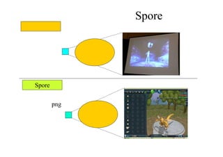 デモシーナーからSporeへ
デモシーナー
Spore
６４ｋ
１００ｋ （png形式）
プロシージャル
による展開
プロシージャル
による展開
 