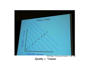 ゲームとは何か？
Quality × Volume
Will Wright, “The Future of Contents ” GDC 2005
 