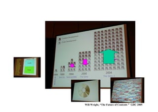 データとコードの比率の変化
Will Wright, “The Future of Contents ” GDC 2005
 