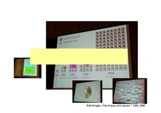 データとコードの比率の変化
プロシージャルは、データの巨大化を
コードによって緩和する効果を持つ。
Will Wright, “The Future of Contents ” GDC 2005
 