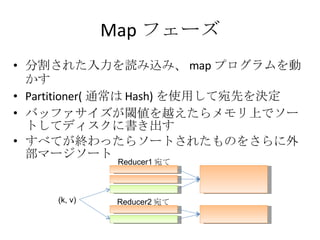 Map フェーズ 分割された入力を読み込み、 map プログラムを動かす Partitioner( 通常は Hash) を使用して宛先を決定 バッファサイズが閾値を越えたらメモリ上でソートしてディスクに書き出す すべてが終わったらソートされたものをさらに外部マージソート (k, v) Reducer1 宛て Reducer2 宛て 