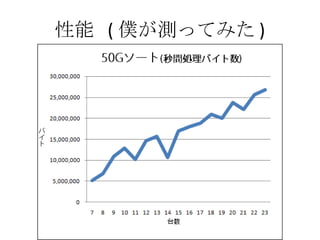 性能  ( 僕が測ってみた ) 