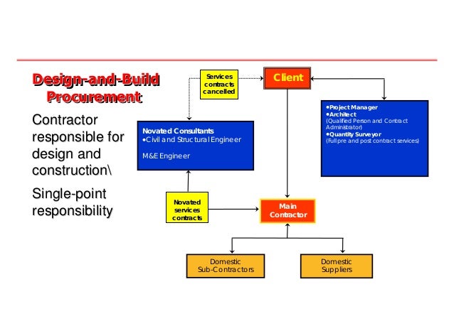 Design And Build Contract Law | variations in design and build contract 20080704 Design And Build Contract Law | variations in design and build contract 20080704