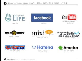 Where do Users spend time?  ¤rgʹεǈ 2000 ˣڣ 1400  1000 ˣڣ 1900 ˣڣ 600 ˣڣ 1445  7000  769 ˣڣ 250 ˣڣ 