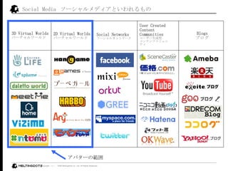 Social Media  `ǥȤ 3D Virtual Worlds Щ`` Blogs ֥ User Created Content Communities `` ƥĥߥ˥ƥ Social Networks `ͥåȥ` Х`ι 2D Virtual Worlds Щ`` 