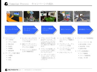 Campaign Process ک` `ɥޥå ץ yץ gХץ ֥m ץ ҥ󥰥ץ ک` `O ֥J֪ uƷk 滯 CS T `åȌӤx h  Ԅe 3 ¡ 12 ¤Υک``ɥޥåפ mЩ``?`ǥΤ᰸ ک`ɹΤΑԲ߶ ֥ɤΥꥢƷ䥵`ӥЩ``ɤֱӵĤ˵ǈΤmʤϤ롣 ֥ɤFΤȤϣΤȤϣ ``ˤɤ˼äƤ餦ɤΤ 󥻥ץȘB?ꥨƥ֑ԤΌg ץǥ`ǥ쥯I Щ``ɥƥ_k Уҥޥͥ `Ʉy ˩`ӥ` vrgƽ Lƽ tڕrg ꥢ넿y ֥d ǥd 桢~ 
