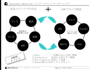 Engagement Marketing  󥲩`ȥީ`ƥ ƥ jI OOH 饸  News Mobile ֥ Youtube SNS  ýM˱ ƥĤ ˱ ǥǤθ֪ CGM ǤΥХ DRIP ᥽å 1.Deep  һi̤zvS 2.Interactive  ԒɤvS 3.Participation μӤƌg 4.Repeat l˽B餷ʤ뤳 x Ӣx ,    ,  ݝ ԣ ,   ֱ ,   Web ک`Τ ڸΥץĤ롰ĤΥͥåȎڸ桱ץ쥹ѥ 