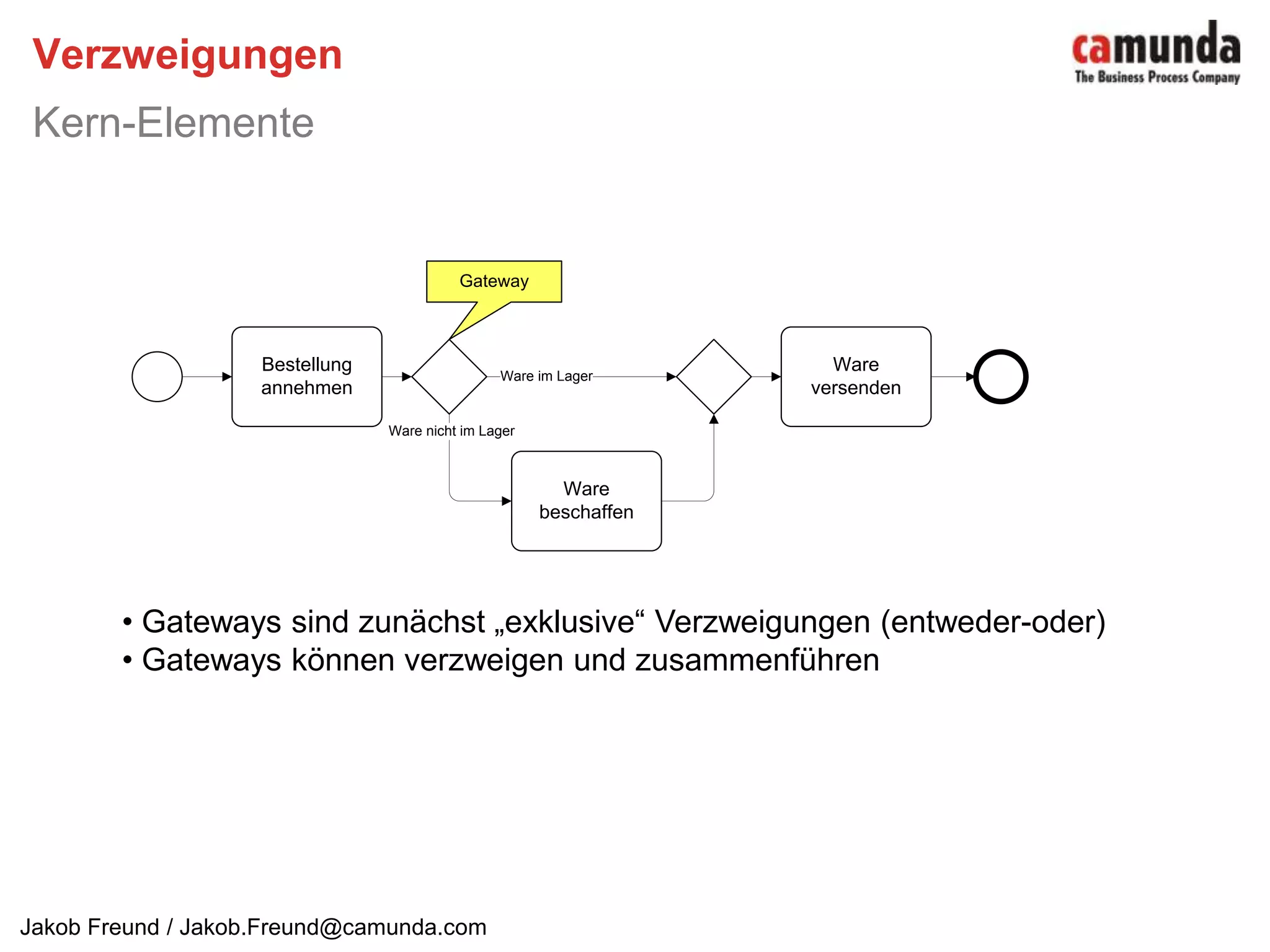  Prozesse haben i.d.R. Start-/Endereignisse (kein Muss)