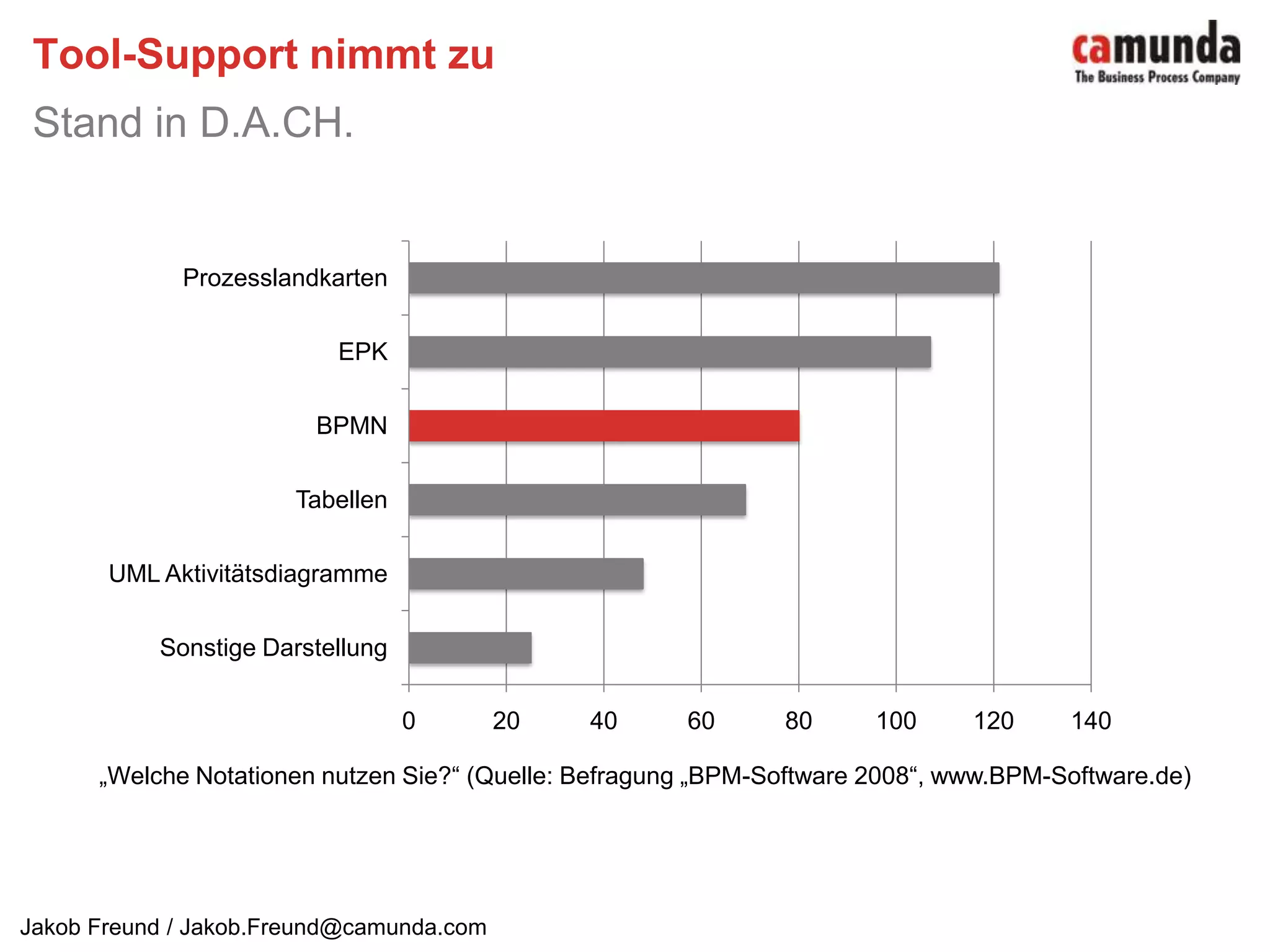  Eintretend: Treten im Prozess auf