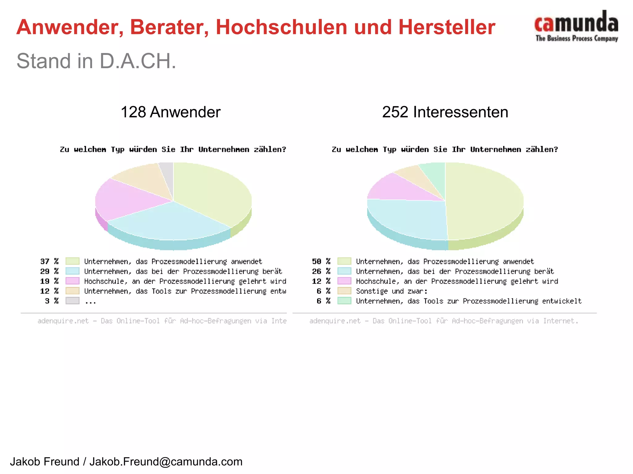  Ende: Löst der Prozess abschließend ausErweiterte Elemente: Gateways