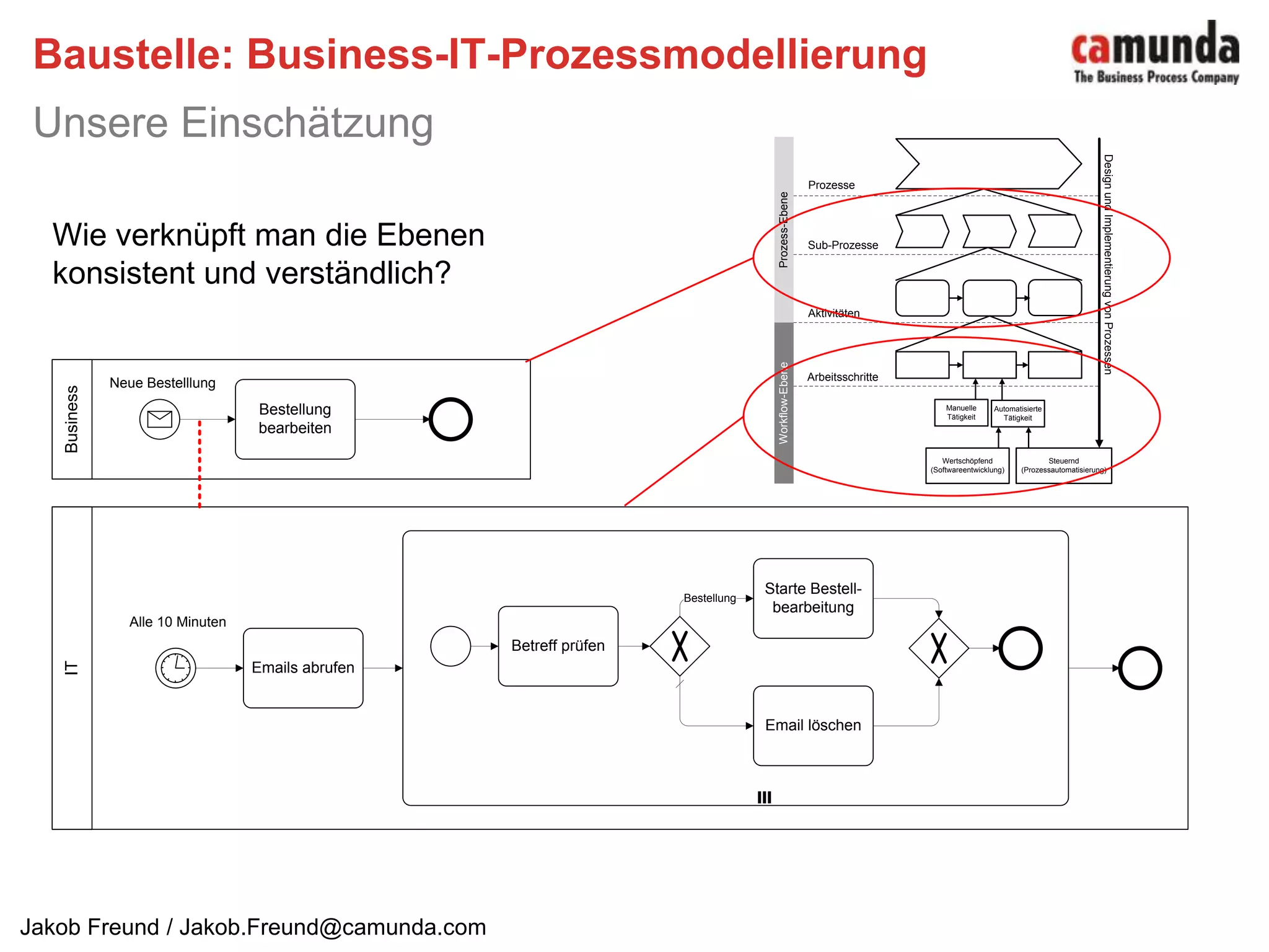  Wer kann sie nutzen?
