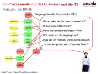 Ein Prozessmodell für das BusinessMotivation für BPMN- und die IT?Ereignisgesteuerte Prozesskette (EPK)„Woran erkenne ich, dass es soweit ist?“„Wieso weiß er Bescheid?“„Muss ich senden/empfangen? Wie?“„Wie ordne ich die Vorgänge zu?“„Was soll ich machen, wenn nichts passiert?„ Ist dies ein gutes oder schlechtes Ende?“
