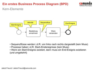Ein erstes Business Process Diagram (BPD)Kern-Elemente Sequenzflüsse werden i.d.R. von links nach rechts dargestellt (kein Muss)