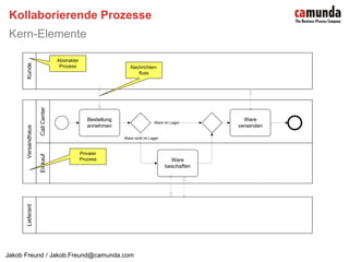  Verschiedenste Formate möglich (Papier, elektronisch, mündlich…)