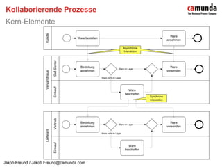  Datenobjekte werden in Aktivitäten verwendet, erzeugt oder geändert