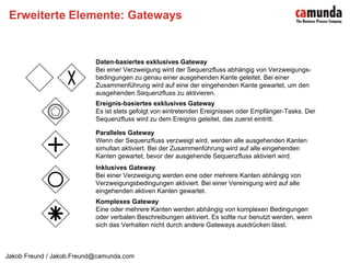 Kollaborierende ProzesseKern-Elemente