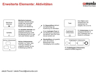 Zentrale PrinzipienKern-ElementeIntuitiver Prozessablauf ≠ SequenzflussProzesse werden über autonome Pools „gekapselt“ und interagieren über NachrichtenflüsseSchnittstellen-Problematik rückt in den Fokus, z.B. die Zuordnung von Antworten zu vorherigen AnfragenEs kann unterschiedliche Grade der Abstraktion gebenNicht alle hinterlegten Informationen werden visualisiert