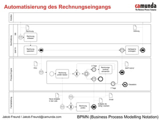 HintergründeBPMN – Kern-Elemente BPMN – Erweiterte ElementeStand in D.A.CH.Unsere EinschätzungEinführung in BPMNAgenda
