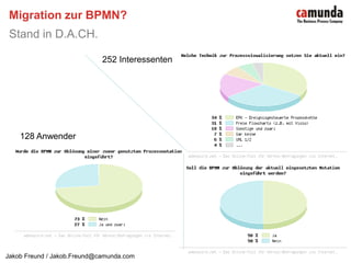 Erweiterte Elemente: Aktivitäten