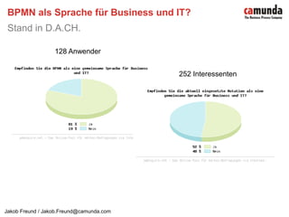 Automatisierung des RechnungseingangsBPMN (Business ProcessModelling Notation)