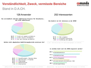 HintergründeBPMN – Kern-Elemente BPMN – Erweiterte ElementeStand in D.A.CH.Unsere EinschätzungEinführung in BPMNAgenda