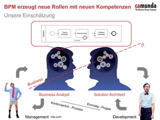 Tool-Support nimmt zuStand in D.A.CH.„Welche Notationen nutzen Sie?“ (Quelle: Befragung „BPM-Software 2008“, www.BPM-Software.de)