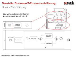  Wer kann sie nutzen?