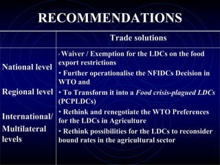 RECOMMENDATIONS
                                Trade solutions
                Waiver / Exemption for the LDCs on the food
                •
               export restrictions
National level
               • Further operationalise the NFIDCs Decision in
               WTO and
Regional level • To Transform it into a Food crisis-plagued LDCs
               (PCPLDCs)
               • Rethink and renegotiate the WTO Preferences
International/ for the LDCs in Agriculture
Multilateral • Rethink possibilities for the LDCs to reconsider
levels         bound rates in the agricultural sector
 