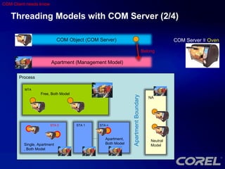2008 07 31 Understanding and Using COM Threading Model - An ...